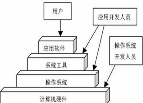計(jì)算機(jī)的基石 核心硬件組件及其開發(fā)演進(jìn)