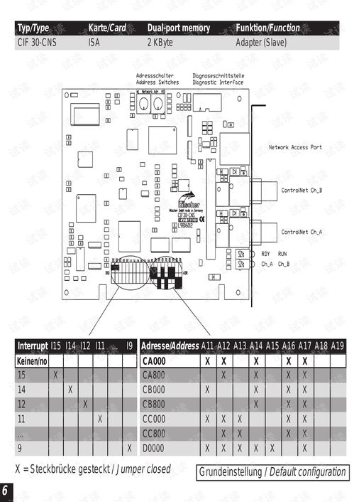 德國(guó)赫優(yōu)訊Hilscher ControlNet計(jì)算機(jī)板卡硬件應(yīng)用與操作指南